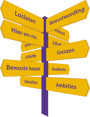 Wegwijzer